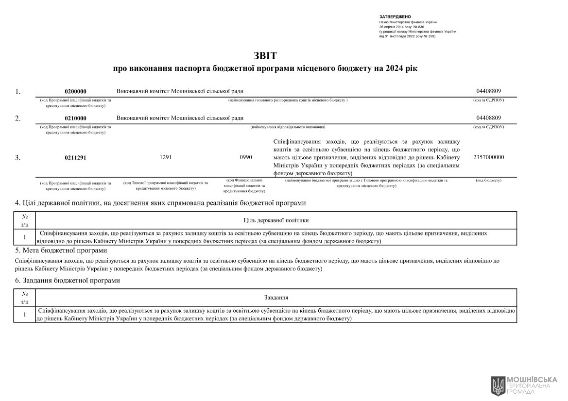 Звіти про виконання паспортів Бюджетних програм місцевого бюджету за 2024 рік Звіти про виконання паспортів Бюджетних програм місцевого бюджету за 2024 рік