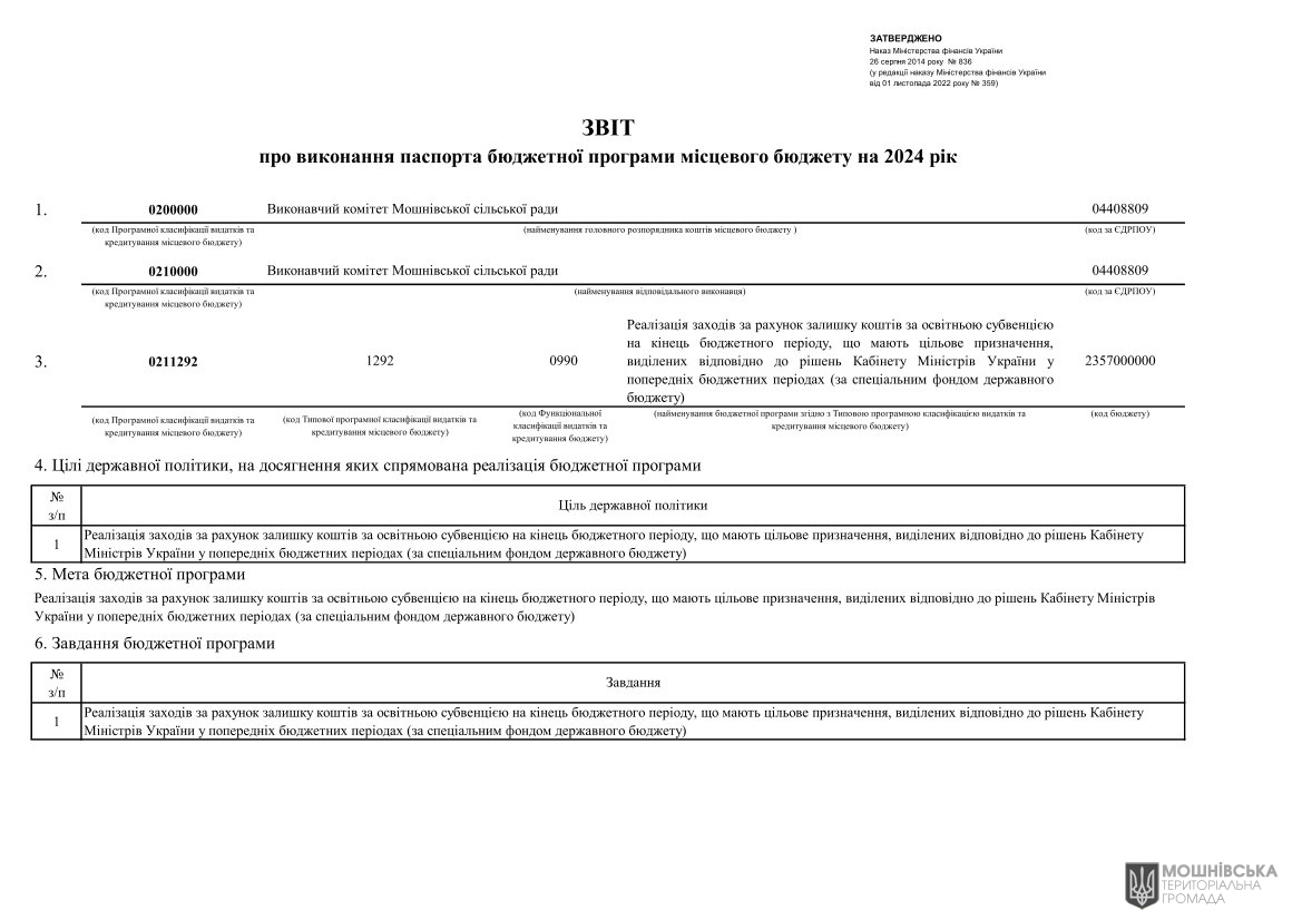 Звіти про виконання паспортів Бюджетних програм місцевого бюджету за 2024 рік Звіти про виконання паспортів Бюджетних програм місцевого бюджету за 2024 рік