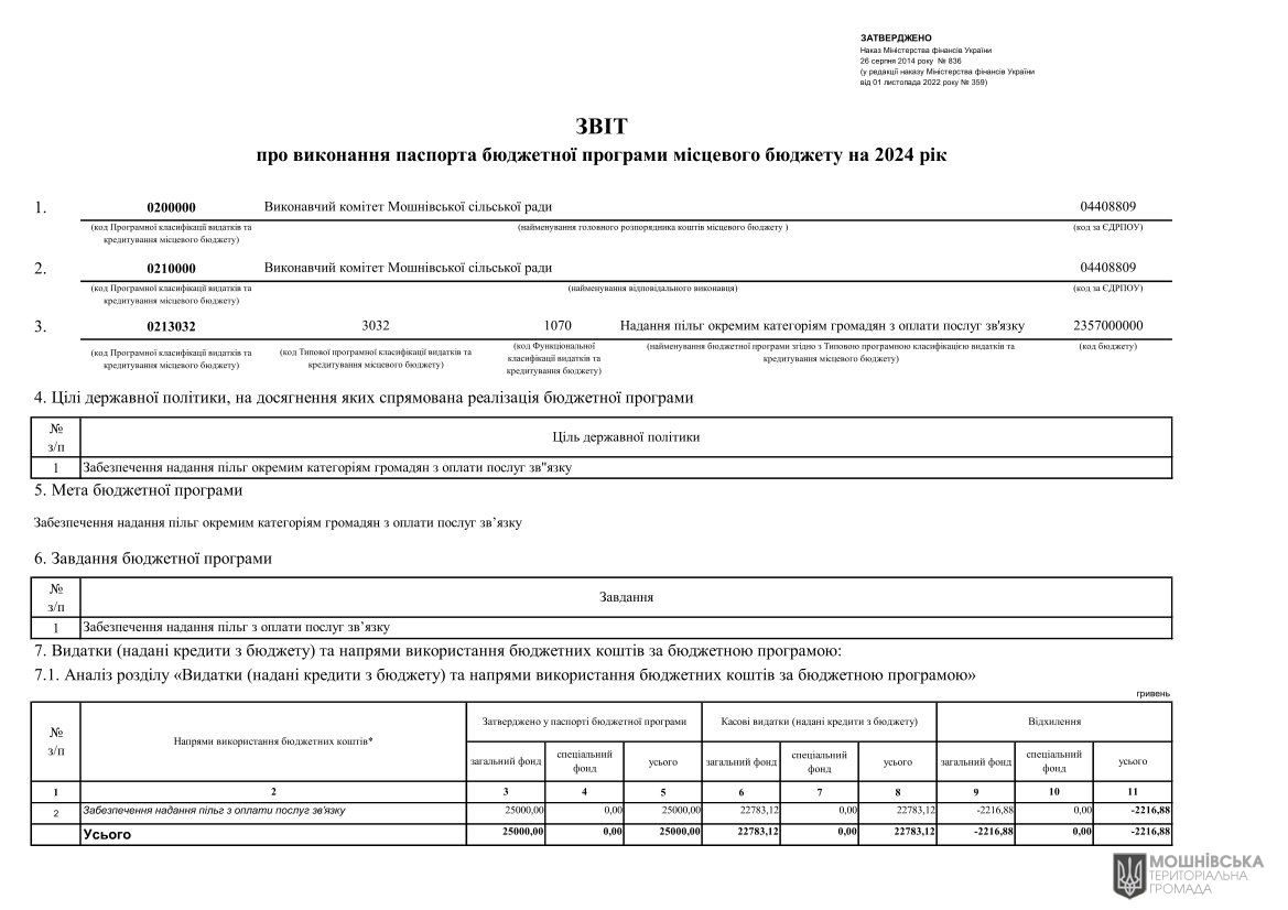 Звіти про виконання паспортів Бюджетних програм місцевого бюджету за 2024 рік Звіти про виконання паспортів Бюджетних програм місцевого бюджету за 2024 рік