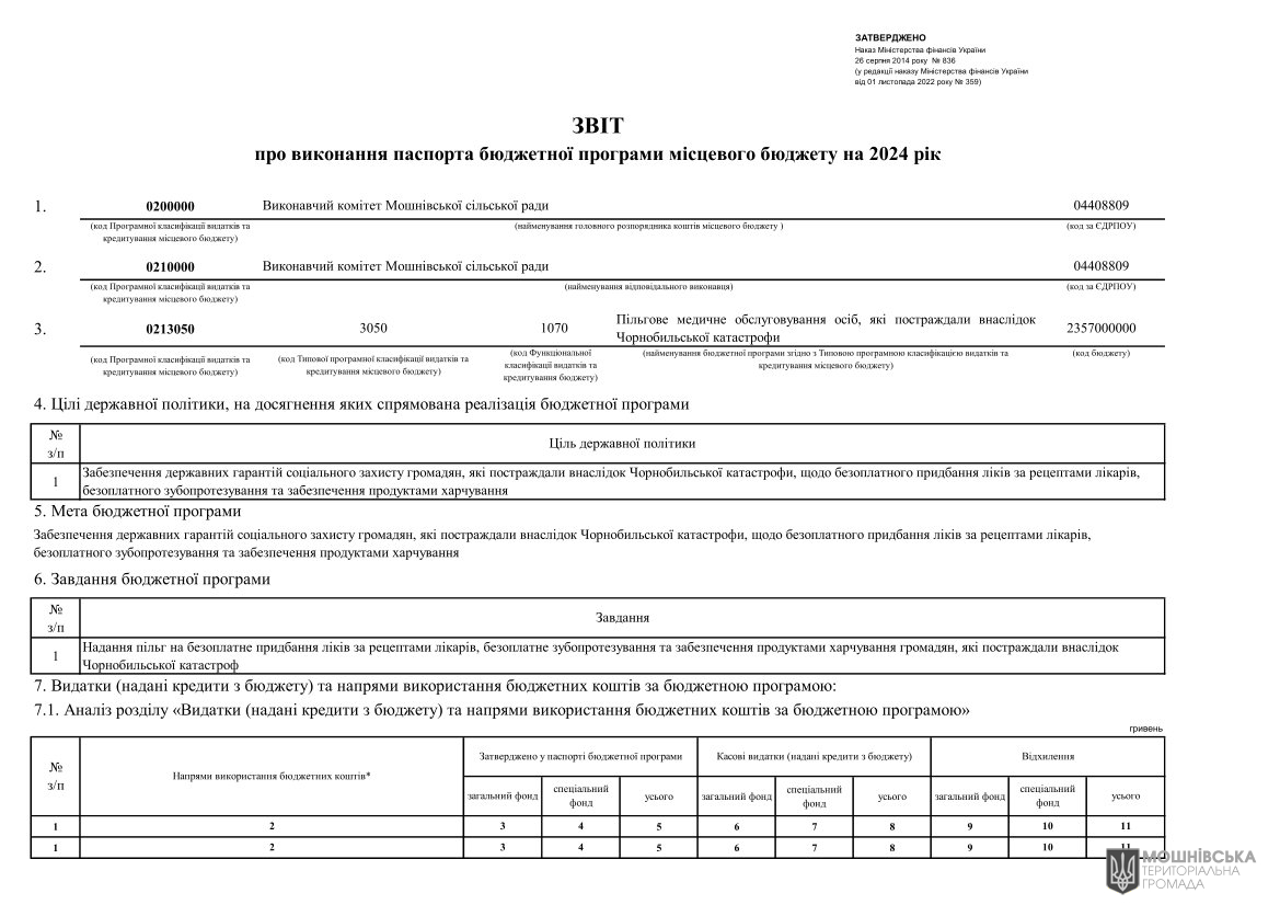 Звіти про виконання паспортів Бюджетних програм місцевого бюджету за 2024 рік Звіти про виконання паспортів Бюджетних програм місцевого бюджету за 2024 рік