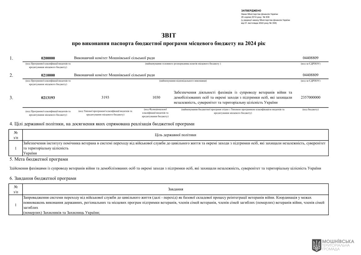 Звіти про виконання паспортів Бюджетних програм місцевого бюджету за 2024 рік Звіти про виконання паспортів Бюджетних програм місцевого бюджету за 2024 рік