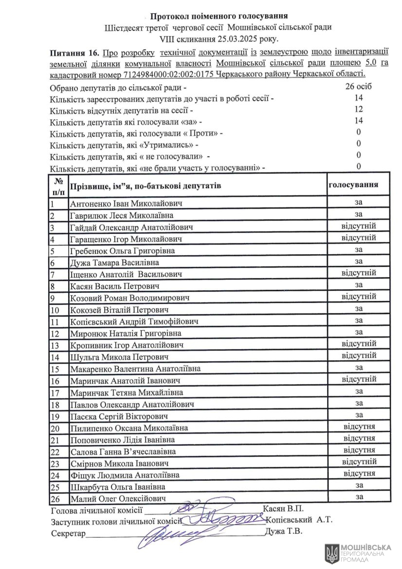           VIII  25.03.2025 .