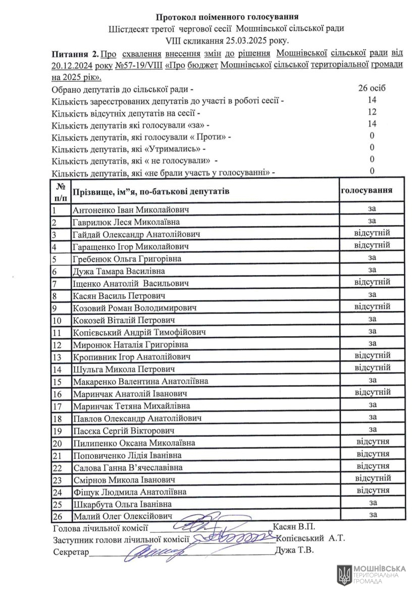           VIII  25.03.2025 .
