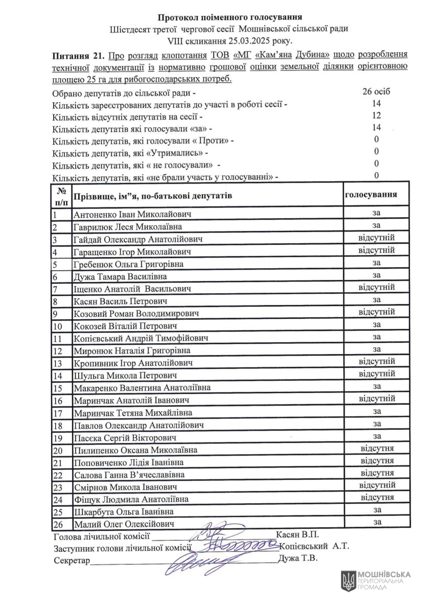           VIII  25.03.2025 .