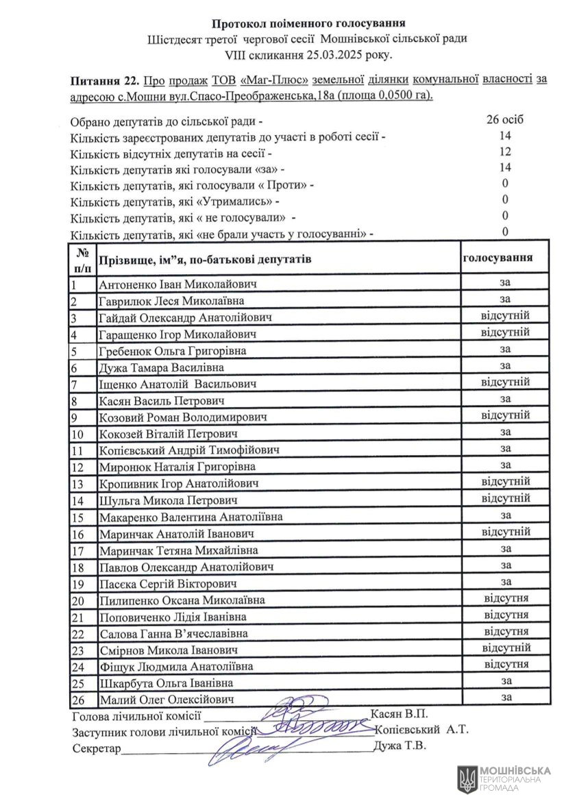           VIII  25.03.2025 .