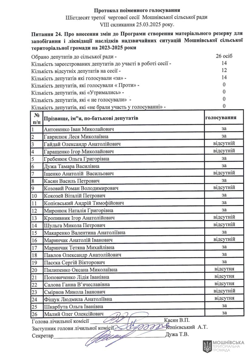           VIII  25.03.2025 .