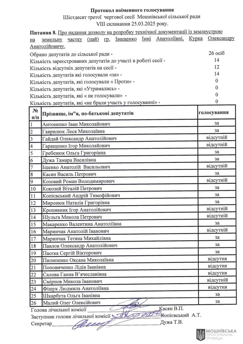           VIII  25.03.2025 .