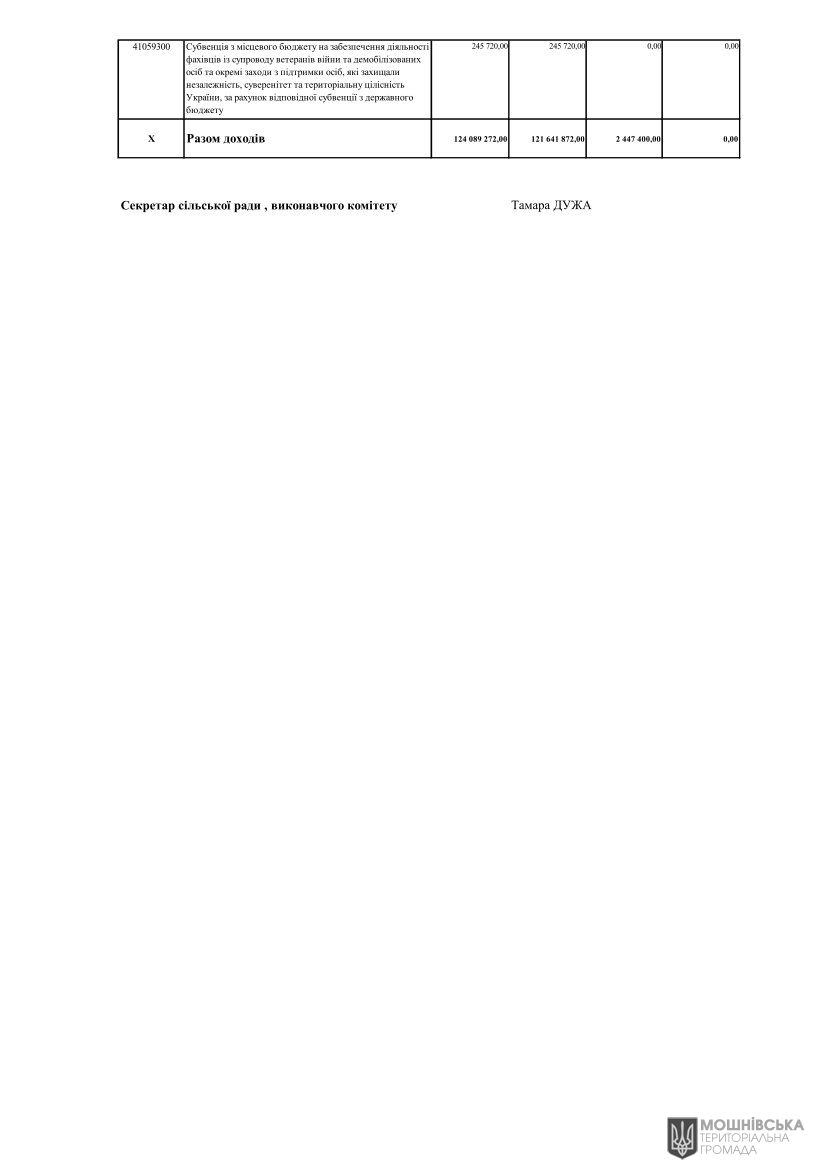 г 63      VIII   25.03.2025