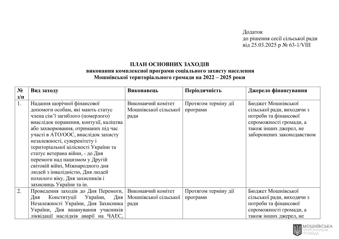 г 63      VIII   25.03.2025