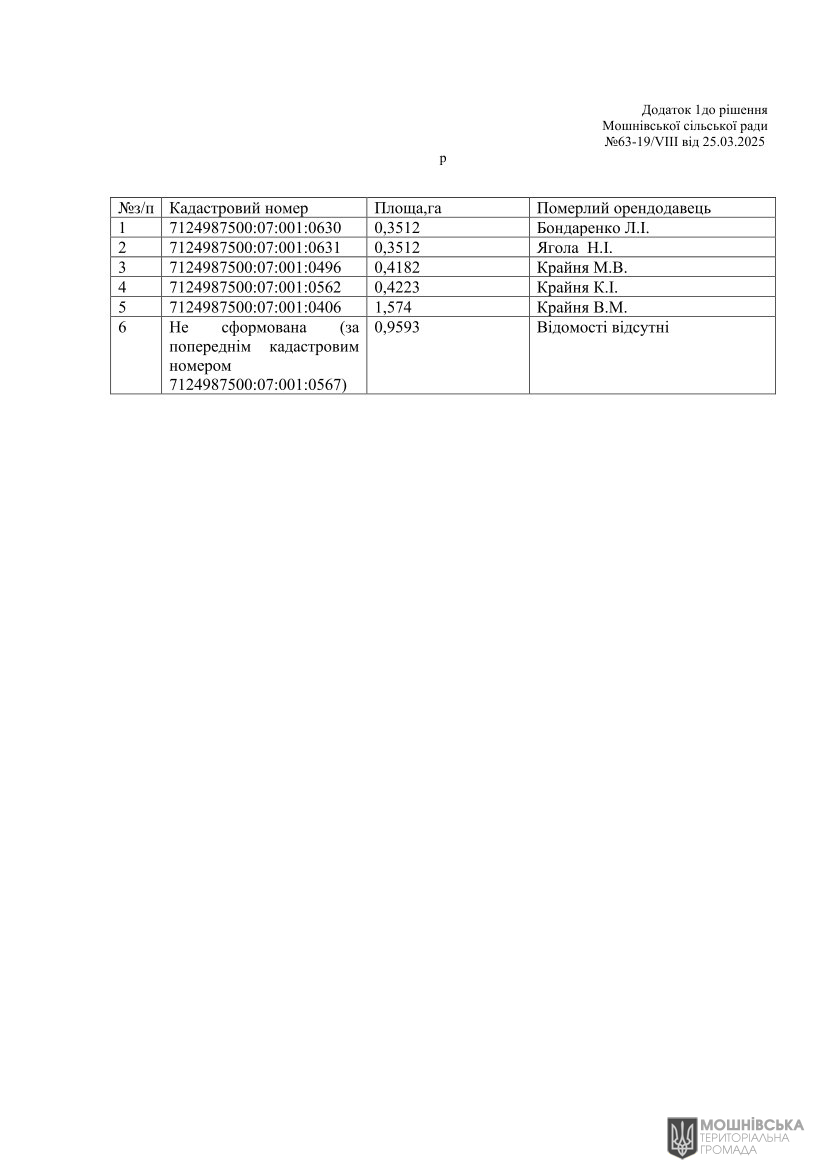 г 63      VIII   25.03.2025