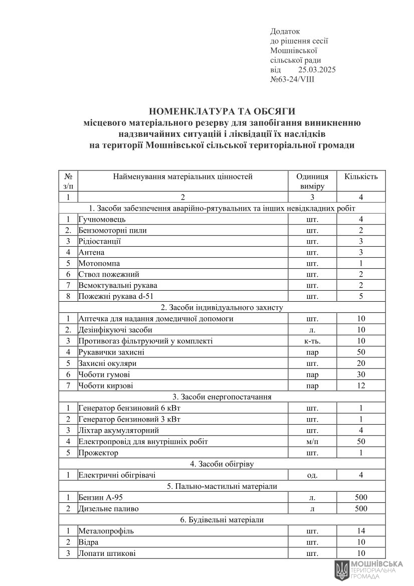 г 63      VIII   25.03.2025