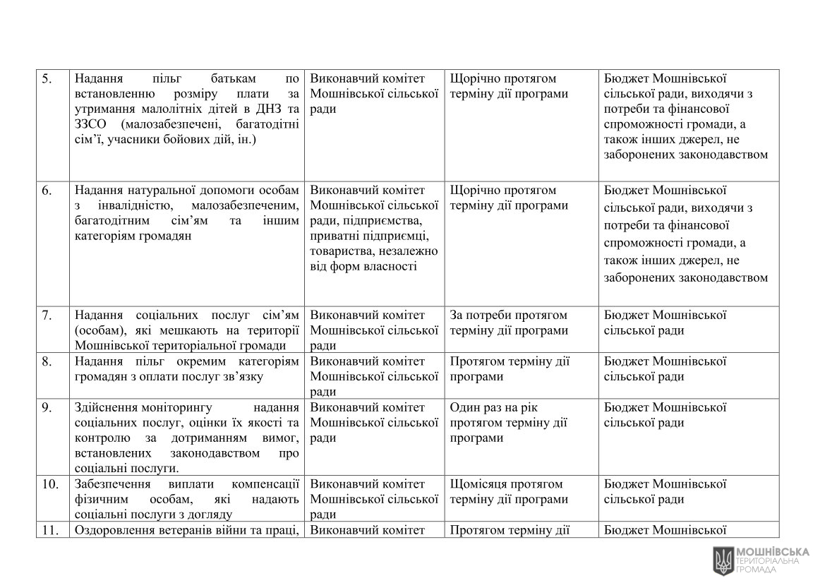 г 63      VIII   25.03.2025