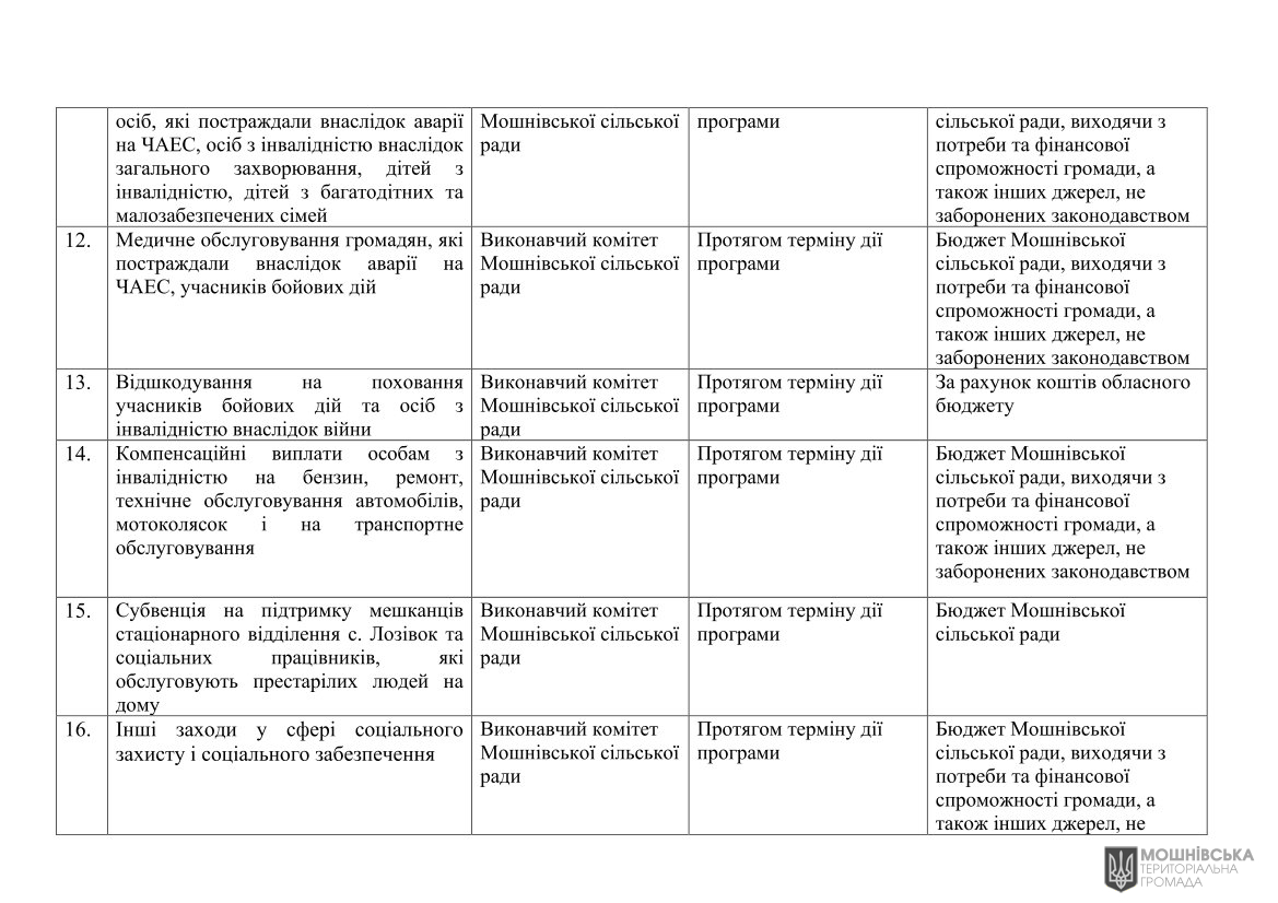 г 63      VIII   25.03.2025
