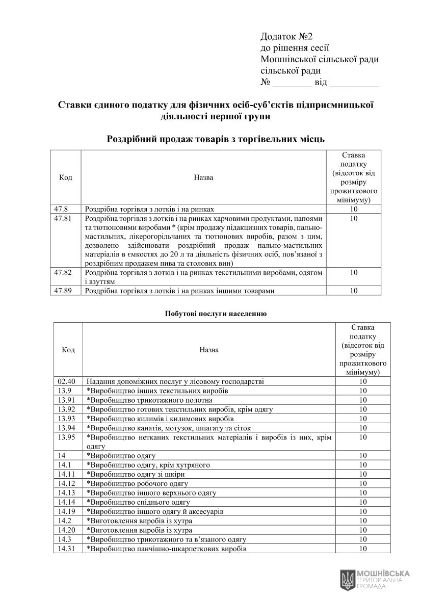 Проєкт рішення«Про місцеві податки і збори на 2026 рік» Проєкт рішення«Про місцеві податки і збори на 2026 рік»