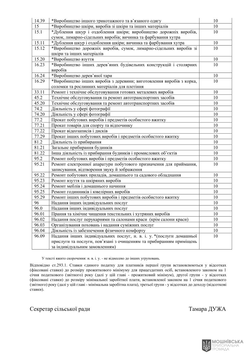 Проєкт рішення«Про місцеві податки і збори на 2026 рік» Проєкт рішення«Про місцеві податки і збори на 2026 рік»