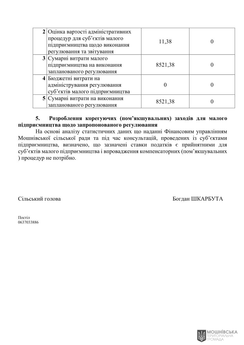 Аналіз регуляторного впливу проєкту рішення Мошнівської сільської ради «Про встановлення ставок та пільг із сплати земельного податку та орендної плати на 2026 рік« Аналіз регуляторного впливу проєкту рішення Мошнівської сільської ради «Про встановлення ставок та пільг із сплати земельного податку та орендної плати на 2026 рік«