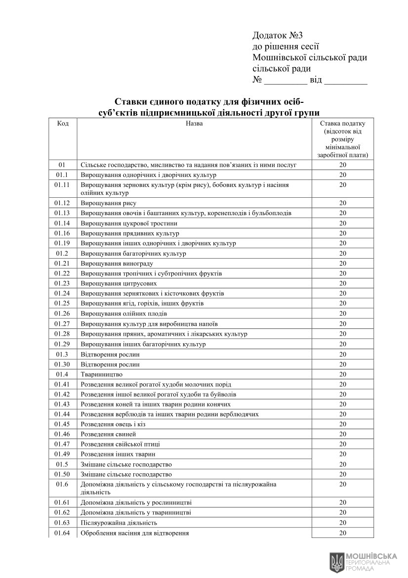Проєкт рішення«Про місцеві податки і збори на 2026 рік» Проєкт рішення«Про місцеві податки і збори на 2026 рік»