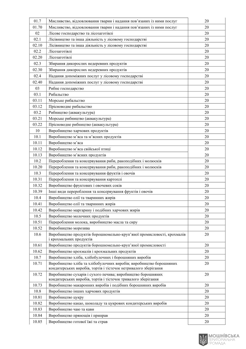 Проєкт рішення«Про місцеві податки і збори на 2026 рік» Проєкт рішення«Про місцеві податки і збори на 2026 рік»