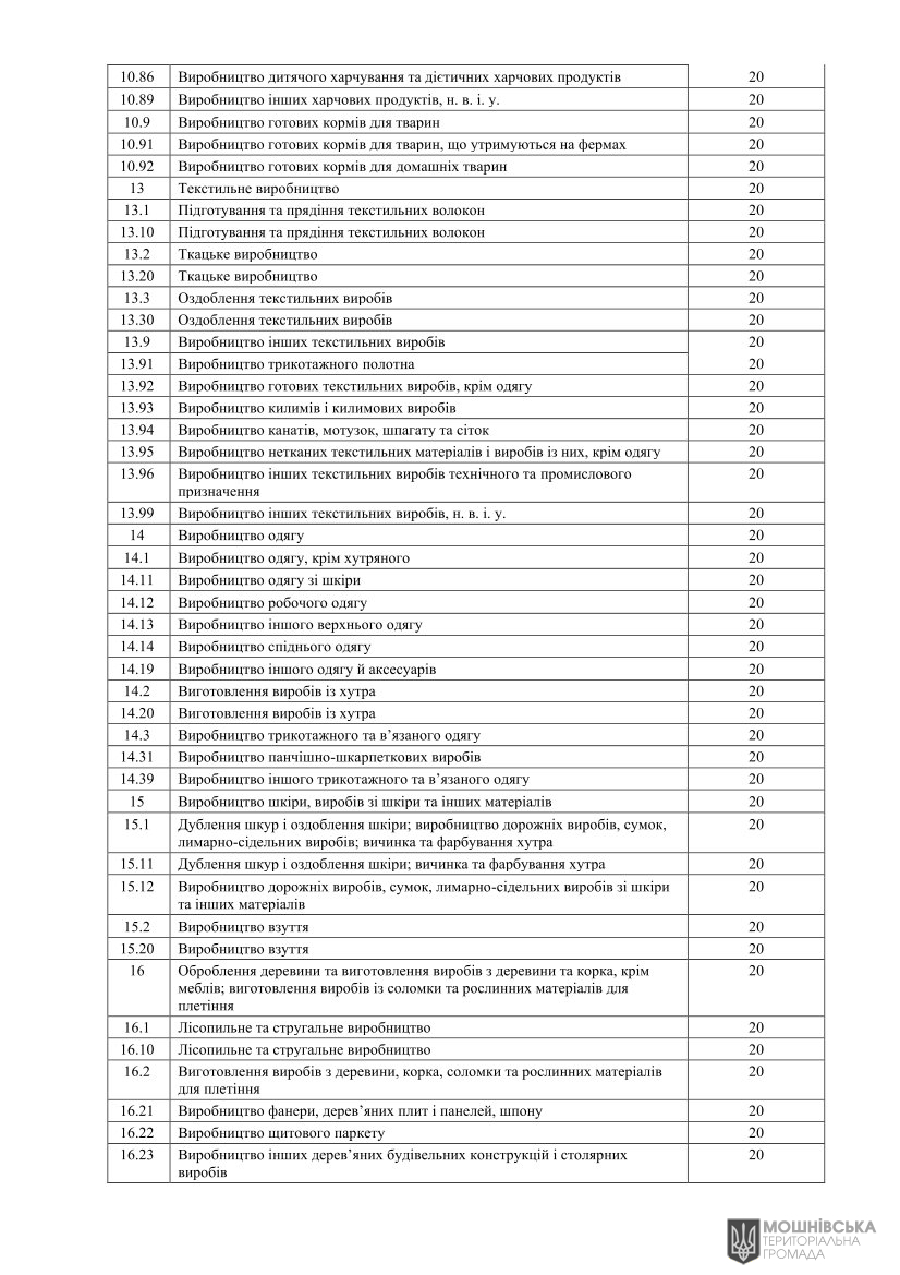 Проєкт рішення«Про місцеві податки і збори на 2026 рік» Проєкт рішення«Про місцеві податки і збори на 2026 рік»