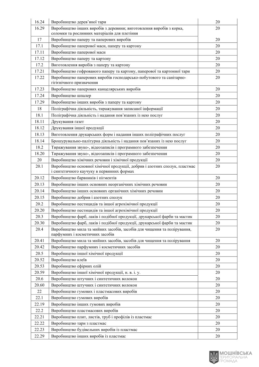 Проєкт рішення«Про місцеві податки і збори на 2026 рік» Проєкт рішення«Про місцеві податки і збори на 2026 рік»