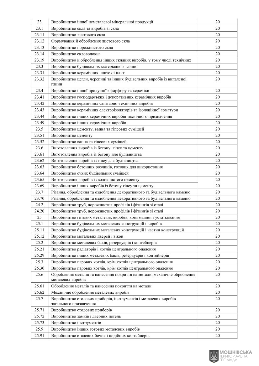 Проєкт рішення«Про місцеві податки і збори на 2026 рік» Проєкт рішення«Про місцеві податки і збори на 2026 рік»
