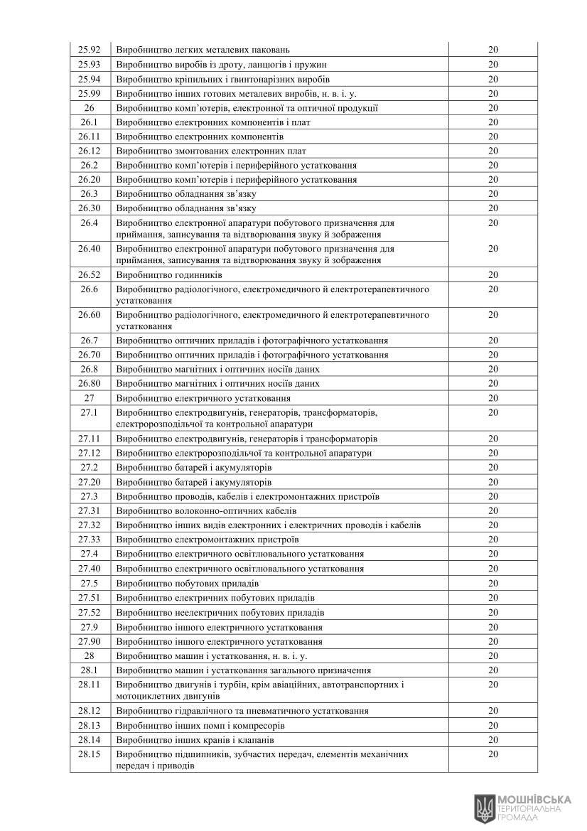 Проєкт рішення«Про місцеві податки і збори на 2026 рік» Проєкт рішення«Про місцеві податки і збори на 2026 рік»