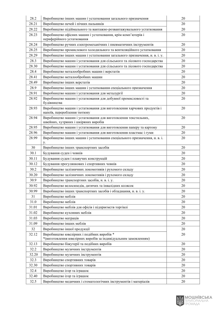 Проєкт рішення«Про місцеві податки і збори на 2026 рік» Проєкт рішення«Про місцеві податки і збори на 2026 рік»