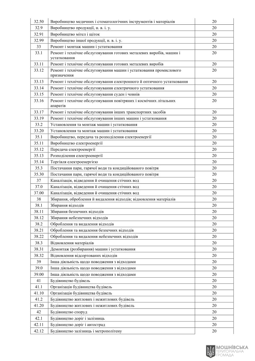Проєкт рішення«Про місцеві податки і збори на 2026 рік» Проєкт рішення«Про місцеві податки і збори на 2026 рік»