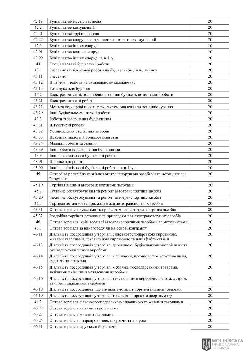 Проєкт рішення«Про місцеві податки і збори на 2026 рік» Проєкт рішення«Про місцеві податки і збори на 2026 рік»