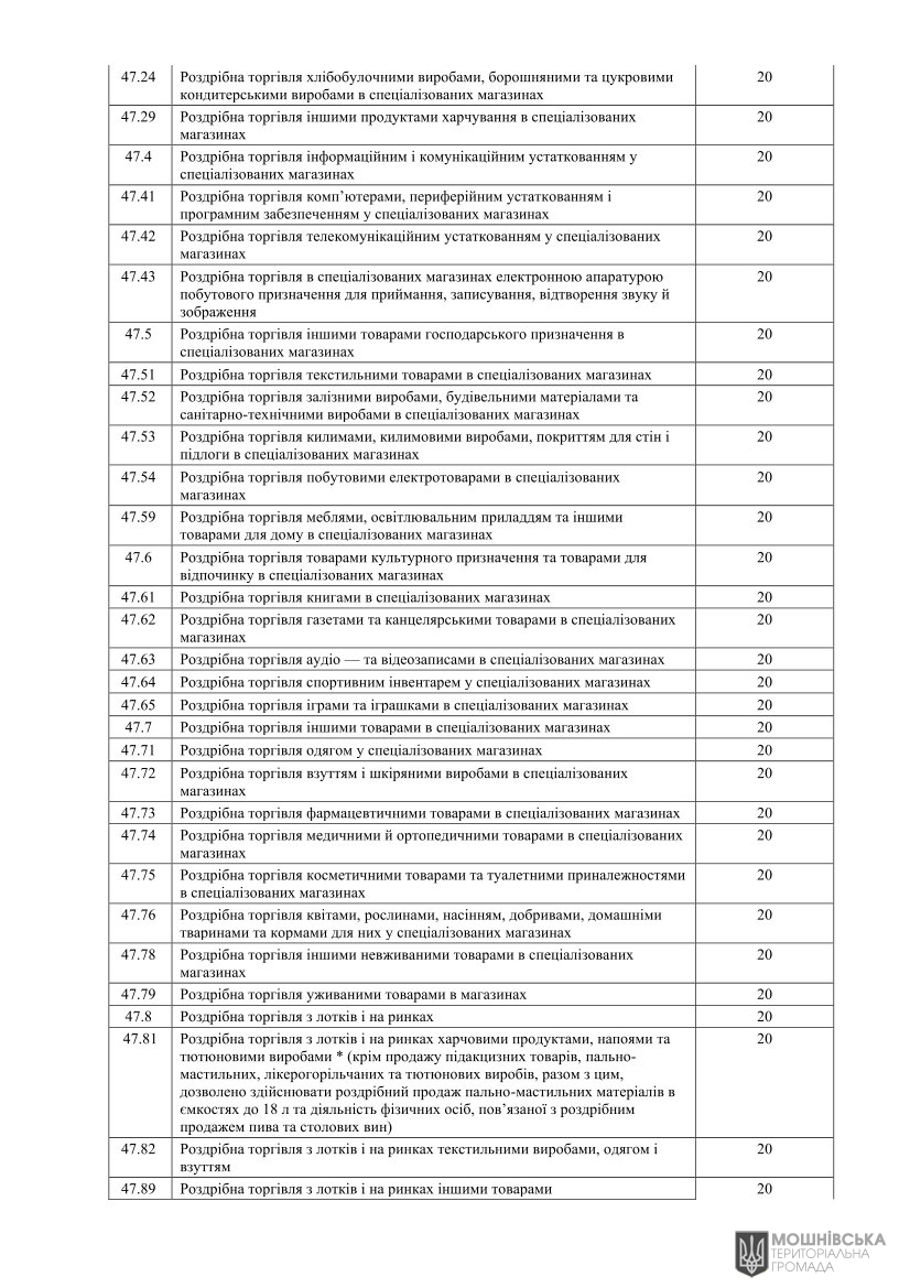 Проєкт рішення«Про місцеві податки і збори на 2026 рік» Проєкт рішення«Про місцеві податки і збори на 2026 рік»