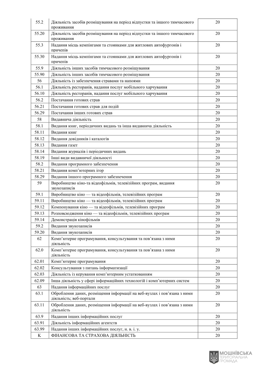 Проєкт рішення«Про місцеві податки і збори на 2026 рік» Проєкт рішення«Про місцеві податки і збори на 2026 рік»
