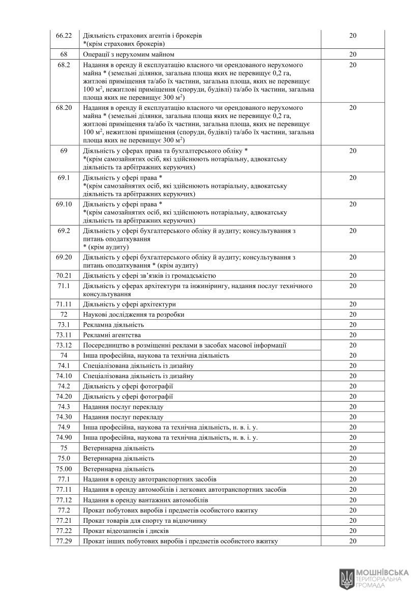 Проєкт рішення«Про місцеві податки і збори на 2026 рік» Проєкт рішення«Про місцеві податки і збори на 2026 рік»