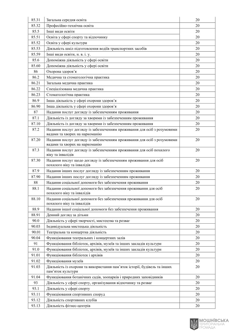 Проєкт рішення«Про місцеві податки і збори на 2026 рік» Проєкт рішення«Про місцеві податки і збори на 2026 рік»