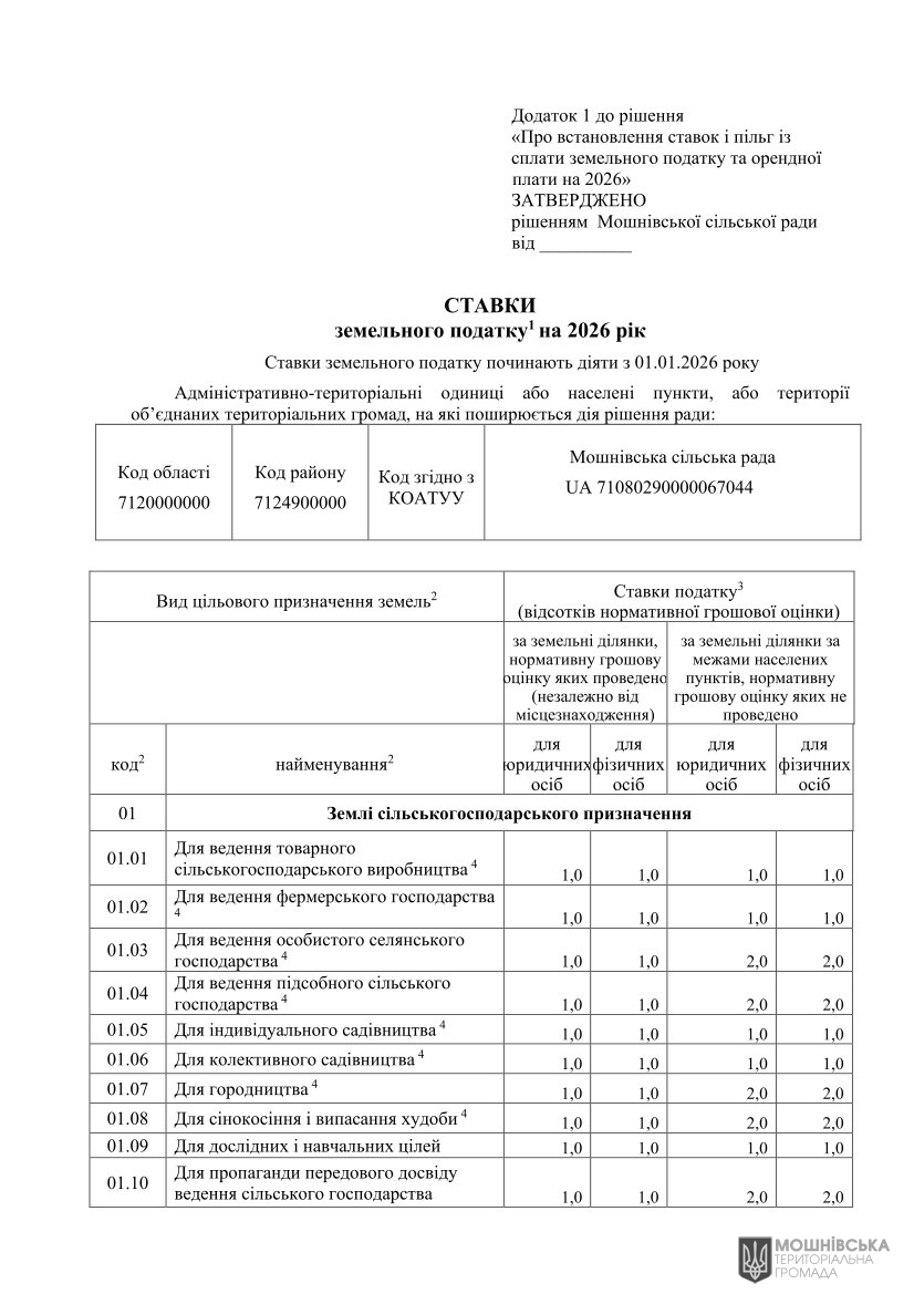 Проєкт рішення «Про встановлення ставок і пільг із сплати земельного податку та орендної плати на 2026 рік» Проєкт рішення «Про встановлення ставок і пільг із сплати земельного податку та орендної плати на 2026 рік»