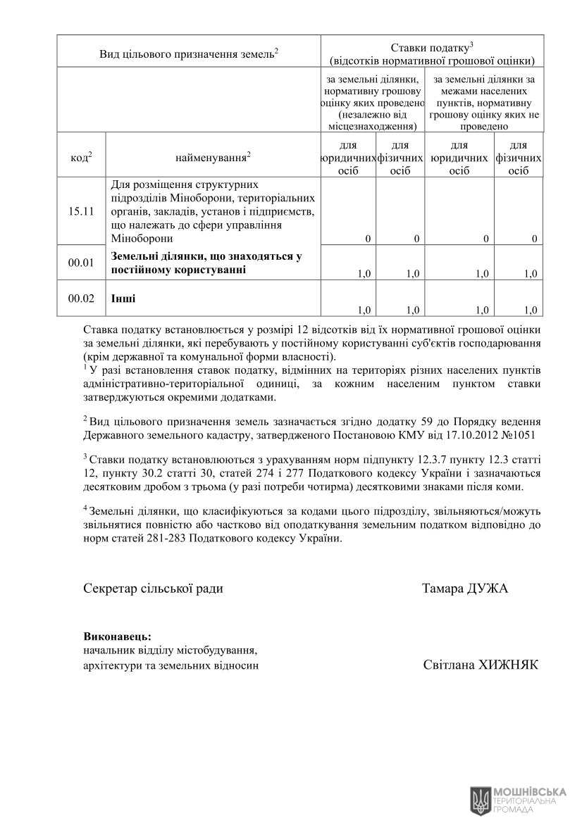 Проєкт рішення «Про встановлення ставок і пільг із сплати земельного податку та орендної плати на 2026 рік» Проєкт рішення «Про встановлення ставок і пільг із сплати земельного податку та орендної плати на 2026 рік»