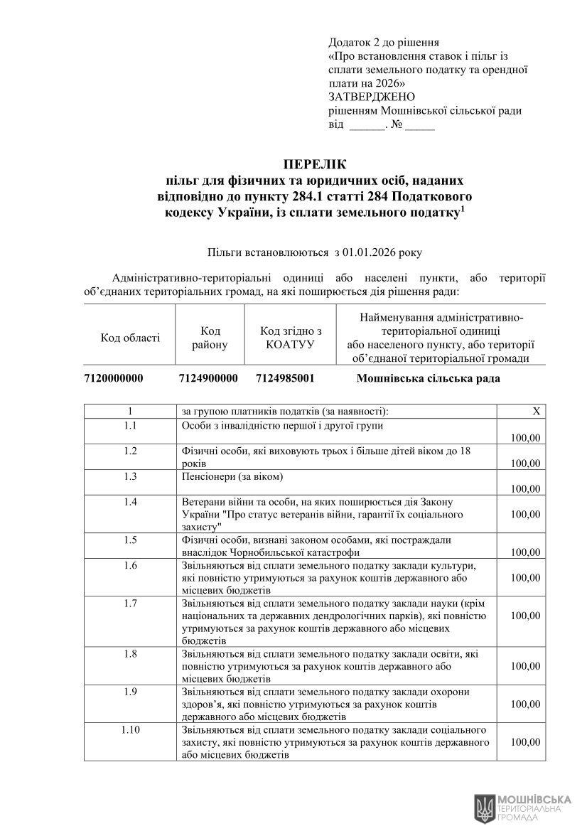 Проєкт рішення «Про встановлення ставок і пільг із сплати земельного податку та орендної плати на 2026 рік» Проєкт рішення «Про встановлення ставок і пільг із сплати земельного податку та орендної плати на 2026 рік»