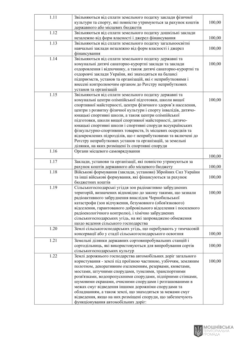 Проєкт рішення «Про встановлення ставок і пільг із сплати земельного податку та орендної плати на 2026 рік» Проєкт рішення «Про встановлення ставок і пільг із сплати земельного податку та орендної плати на 2026 рік»