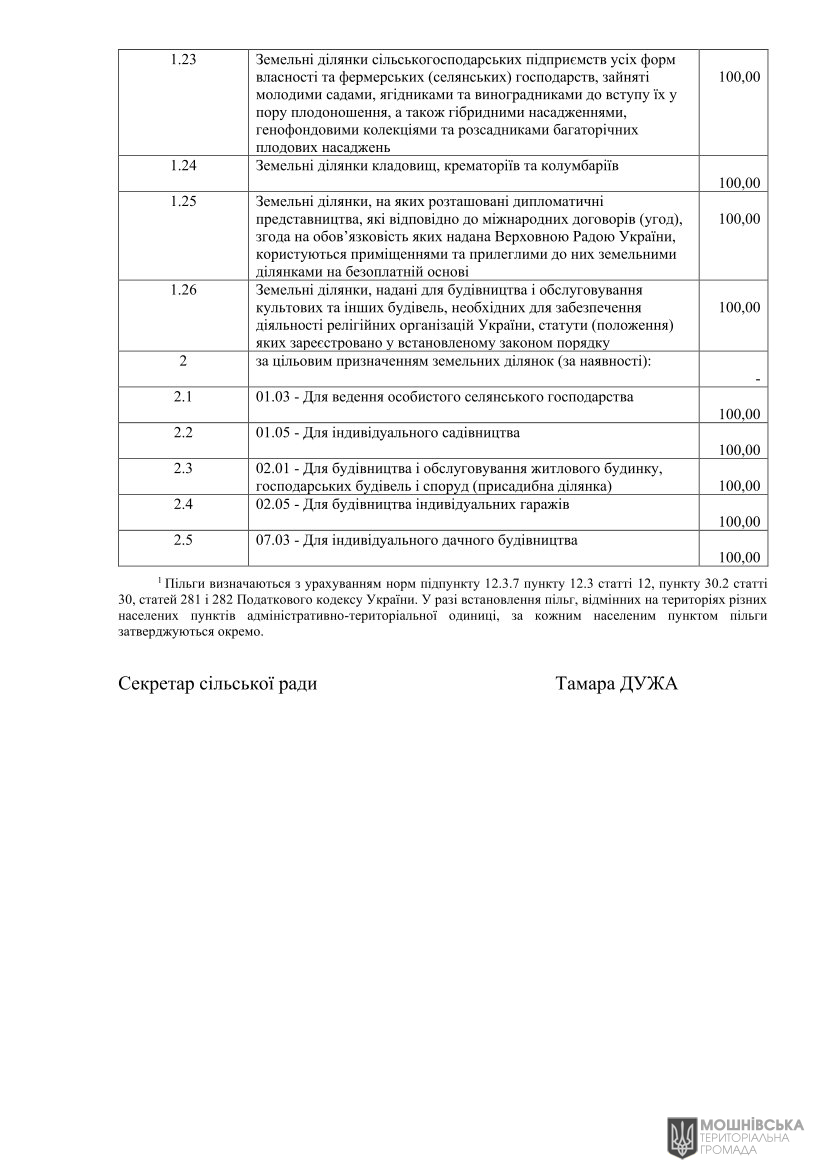 Проєкт рішення «Про встановлення ставок і пільг із сплати земельного податку та орендної плати на 2026 рік» Проєкт рішення «Про встановлення ставок і пільг із сплати земельного податку та орендної плати на 2026 рік»