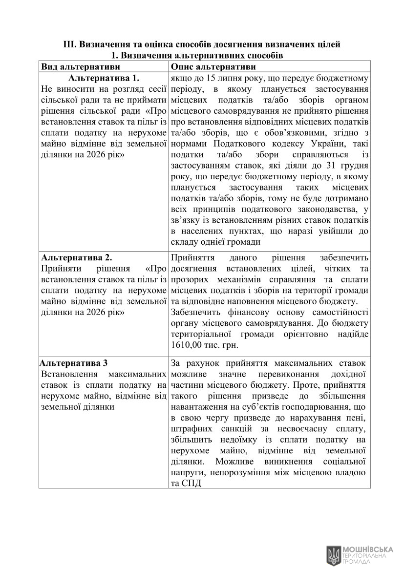 Аналіз регуляторного впливу проєкту рішення Мошнівської сільської ради«Про встановлення ставок та пільг із сплати податку на нерухоме майно відмінне від земельної ділянки на 2026 рік» Аналіз регуляторного впливу проєкту рішення Мошнівської сільської ради«Про встановлення ставок та пільг із сплати податку на нерухоме майно відмінне від земельної ділянки на 2026 рік»