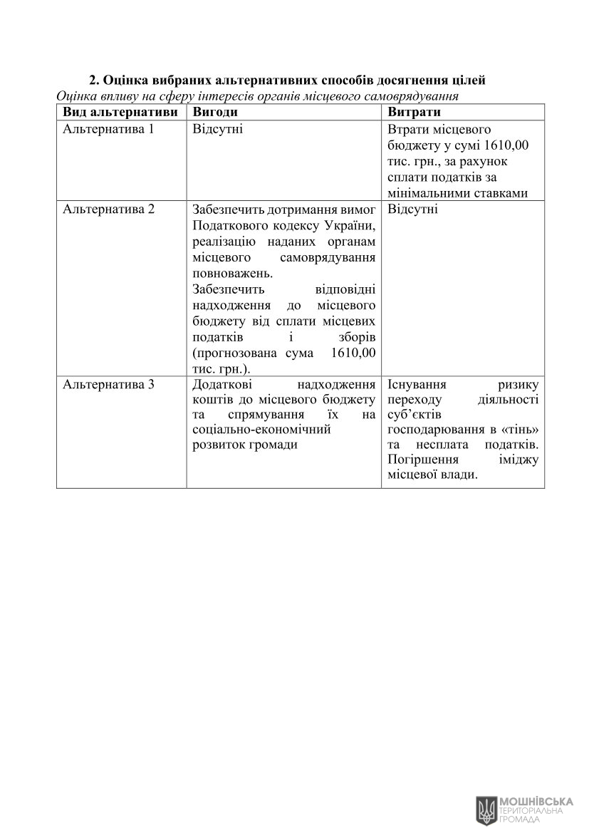 Аналіз регуляторного впливу проєкту рішення Мошнівської сільської ради«Про встановлення ставок та пільг із сплати податку на нерухоме майно відмінне від земельної ділянки на 2026 рік» Аналіз регуляторного впливу проєкту рішення Мошнівської сільської ради«Про встановлення ставок та пільг із сплати податку на нерухоме майно відмінне від земельної ділянки на 2026 рік»