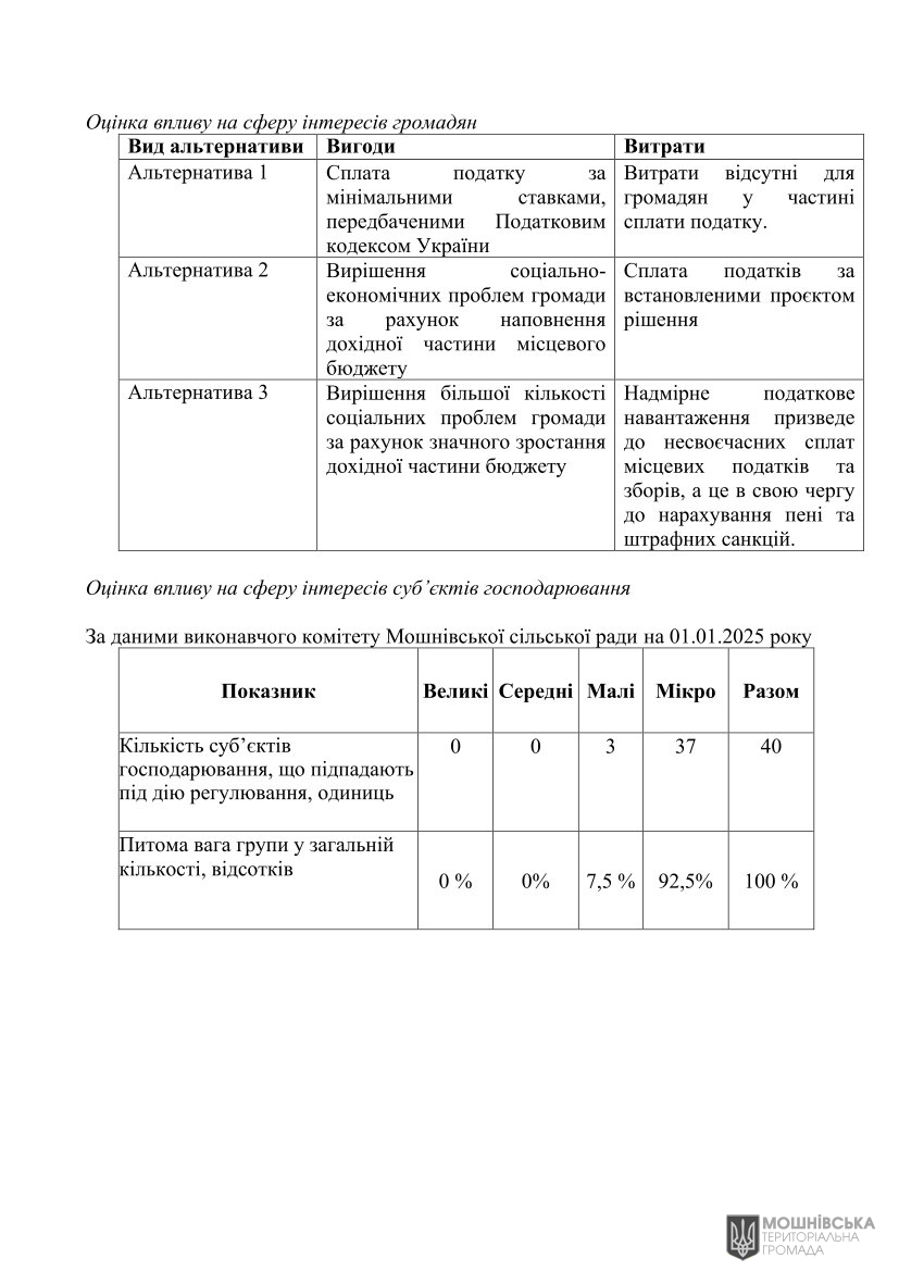 Аналіз регуляторного впливу проєкту рішення Мошнівської сільської ради«Про встановлення ставок та пільг із сплати податку на нерухоме майно відмінне від земельної ділянки на 2026 рік» Аналіз регуляторного впливу проєкту рішення Мошнівської сільської ради«Про встановлення ставок та пільг із сплати податку на нерухоме майно відмінне від земельної ділянки на 2026 рік»