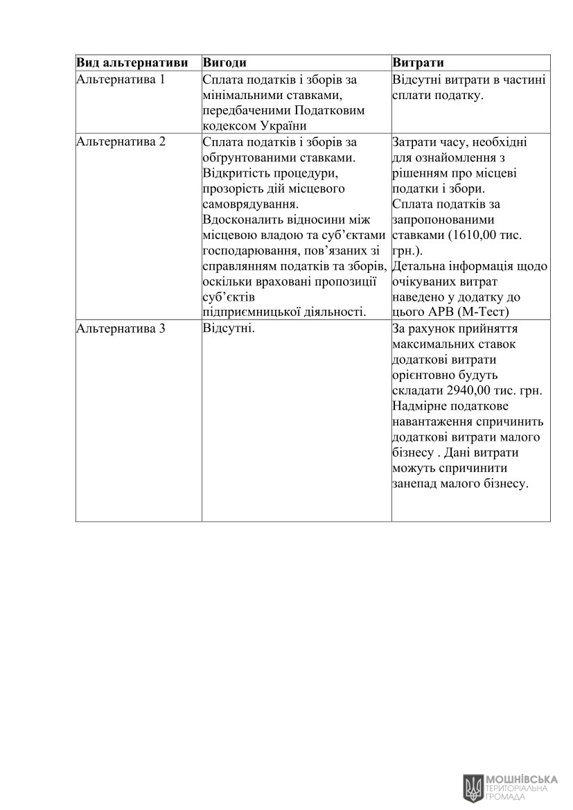 Аналіз регуляторного впливу проєкту рішення Мошнівської сільської ради«Про встановлення ставок та пільг із сплати податку на нерухоме майно відмінне від земельної ділянки на 2026 рік» Аналіз регуляторного впливу проєкту рішення Мошнівської сільської ради«Про встановлення ставок та пільг із сплати податку на нерухоме майно відмінне від земельної ділянки на 2026 рік»