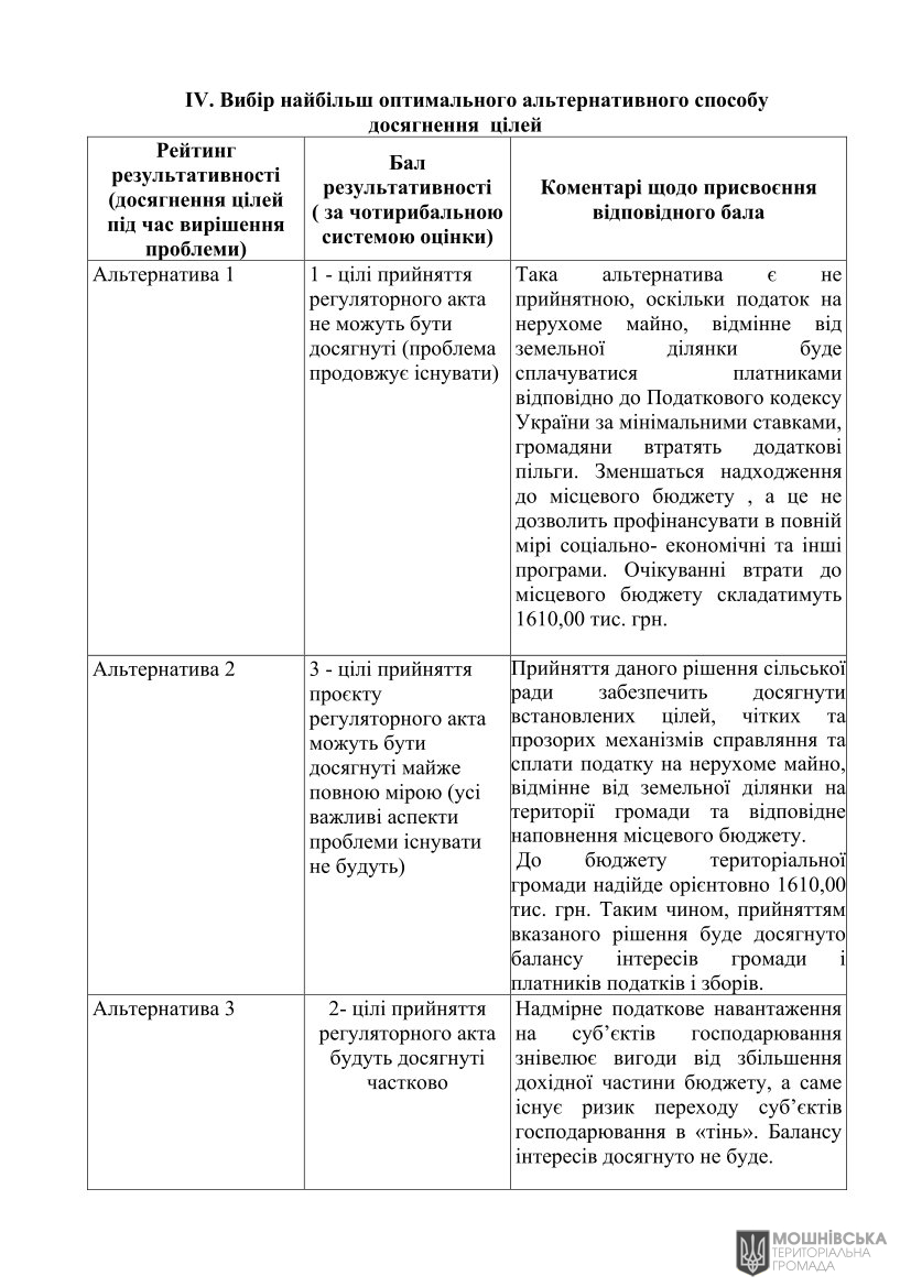 Аналіз регуляторного впливу проєкту рішення Мошнівської сільської ради«Про встановлення ставок та пільг із сплати податку на нерухоме майно відмінне від земельної ділянки на 2026 рік» Аналіз регуляторного впливу проєкту рішення Мошнівської сільської ради«Про встановлення ставок та пільг із сплати податку на нерухоме майно відмінне від земельної ділянки на 2026 рік»