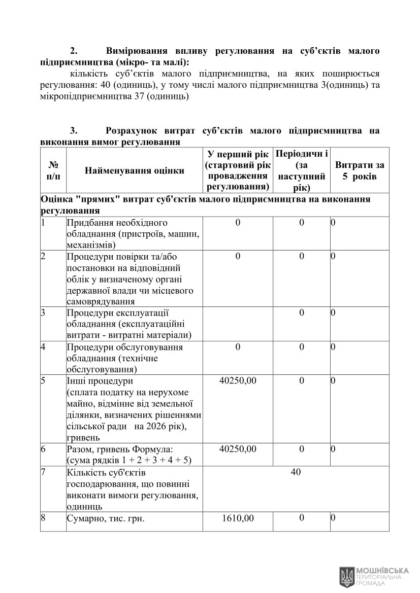 Аналіз регуляторного впливу проєкту рішення Мошнівської сільської ради«Про встановлення ставок та пільг із сплати податку на нерухоме майно відмінне від земельної ділянки на 2026 рік» Аналіз регуляторного впливу проєкту рішення Мошнівської сільської ради«Про встановлення ставок та пільг із сплати податку на нерухоме майно відмінне від земельної ділянки на 2026 рік»