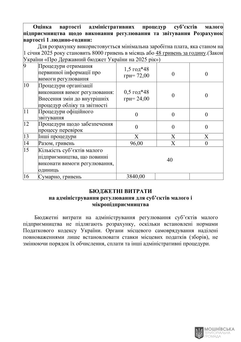 Аналіз регуляторного впливу проєкту рішення Мошнівської сільської ради«Про встановлення ставок та пільг із сплати податку на нерухоме майно відмінне від земельної ділянки на 2026 рік» Аналіз регуляторного впливу проєкту рішення Мошнівської сільської ради«Про встановлення ставок та пільг із сплати податку на нерухоме майно відмінне від земельної ділянки на 2026 рік»