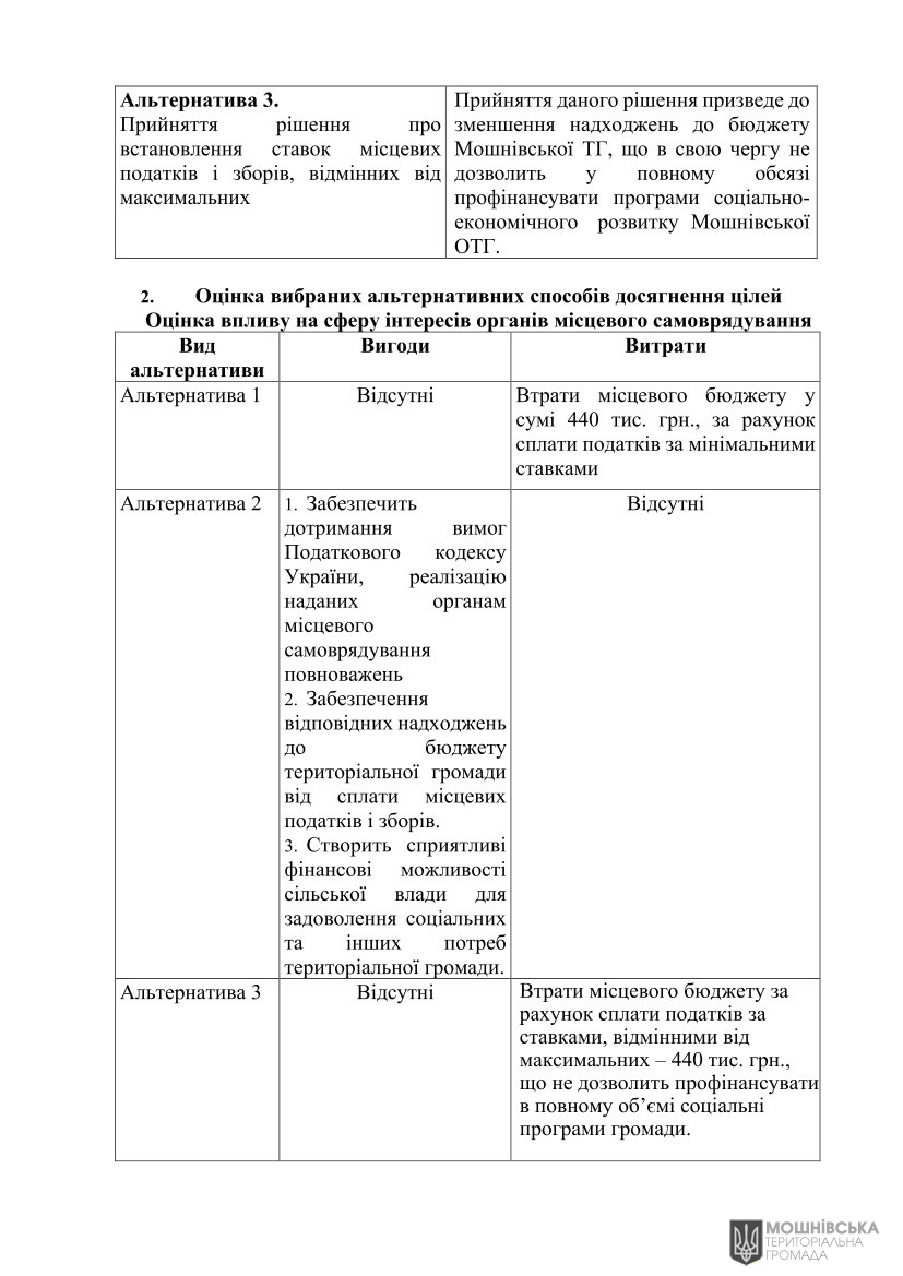 Аналіз регуляторного впливу проєкту рішення Мошнівської сільської ради «Про місцеві податки і збори на 2026 рік» Аналіз регуляторного впливу проєкту рішення Мошнівської сільської ради «Про місцеві податки і збори на 2026 рік»