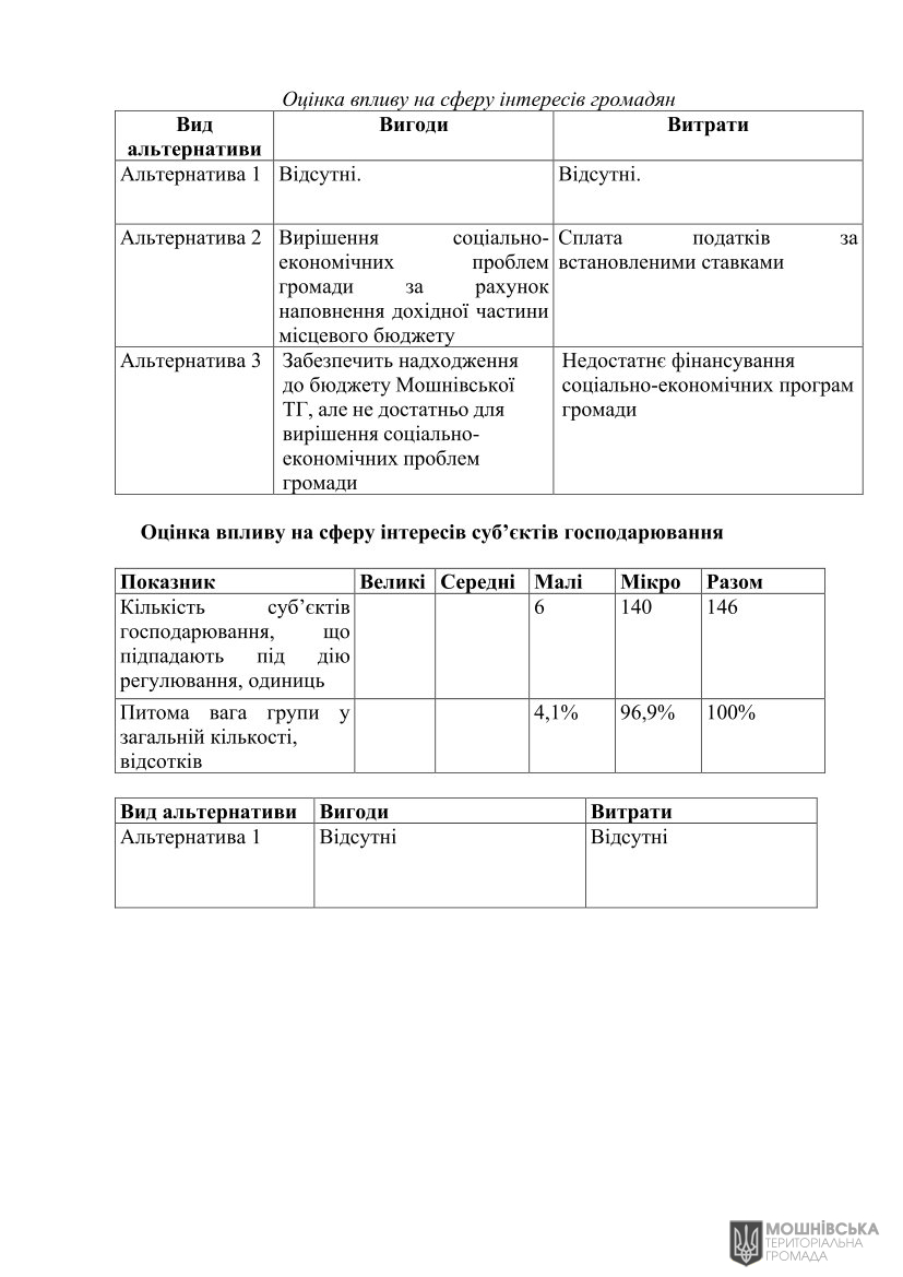 Аналіз регуляторного впливу проєкту рішення Мошнівської сільської ради «Про місцеві податки і збори на 2026 рік» Аналіз регуляторного впливу проєкту рішення Мошнівської сільської ради «Про місцеві податки і збори на 2026 рік»