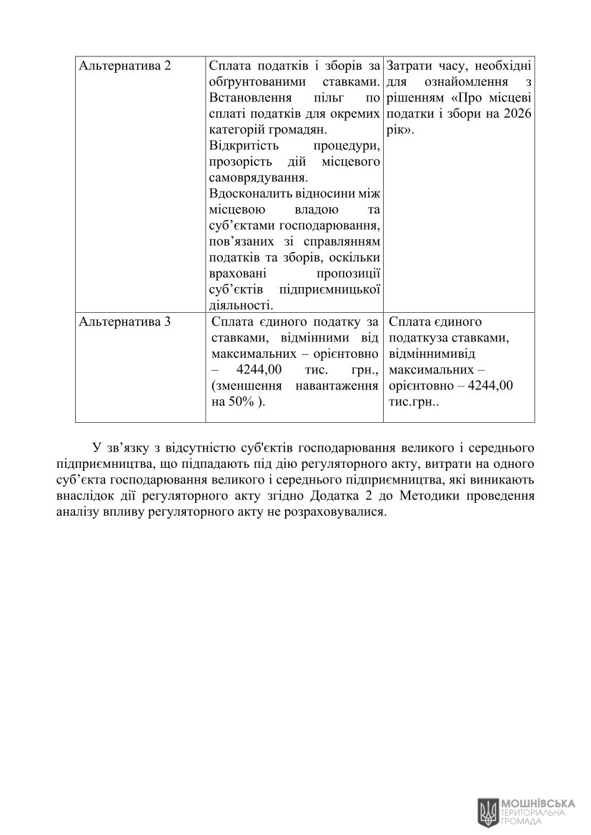Аналіз регуляторного впливу проєкту рішення Мошнівської сільської ради «Про місцеві податки і збори на 2026 рік» Аналіз регуляторного впливу проєкту рішення Мошнівської сільської ради «Про місцеві податки і збори на 2026 рік»