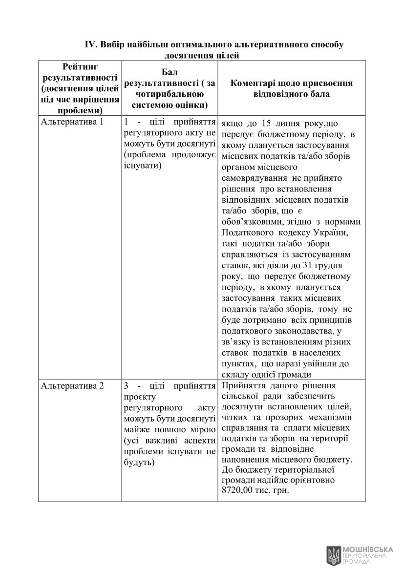 Аналіз регуляторного впливу проєкту рішення Мошнівської сільської ради «Про місцеві податки і збори на 2026 рік» Аналіз регуляторного впливу проєкту рішення Мошнівської сільської ради «Про місцеві податки і збори на 2026 рік»
