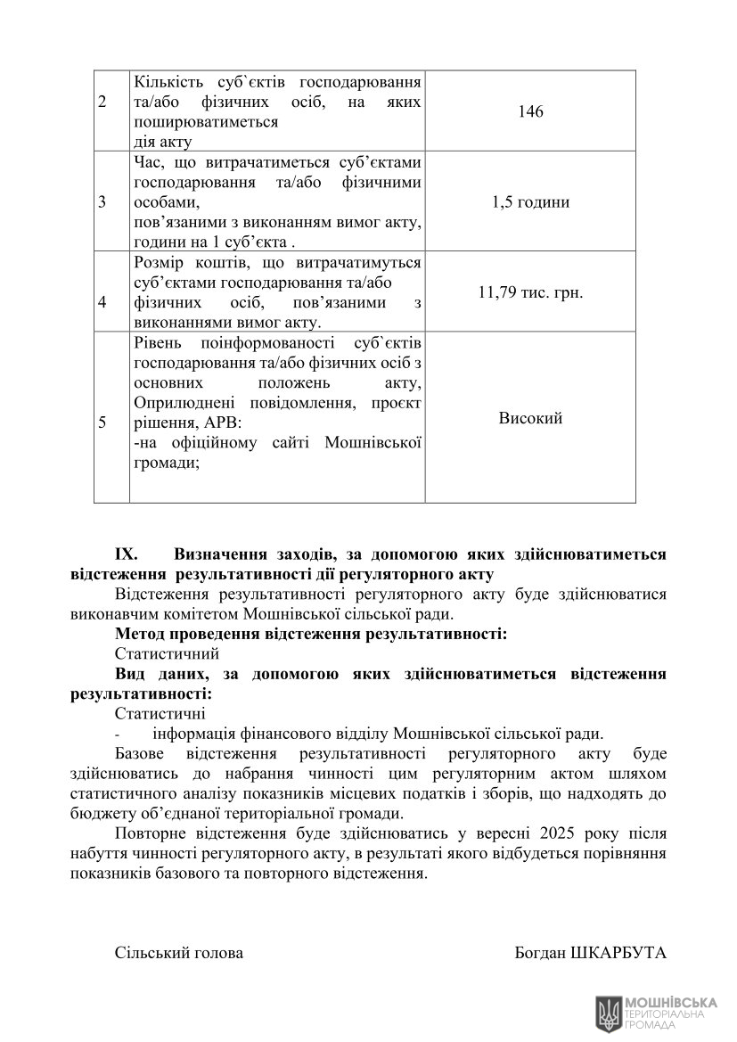 Аналіз регуляторного впливу проєкту рішення Мошнівської сільської ради «Про місцеві податки і збори на 2026 рік» Аналіз регуляторного впливу проєкту рішення Мошнівської сільської ради «Про місцеві податки і збори на 2026 рік»